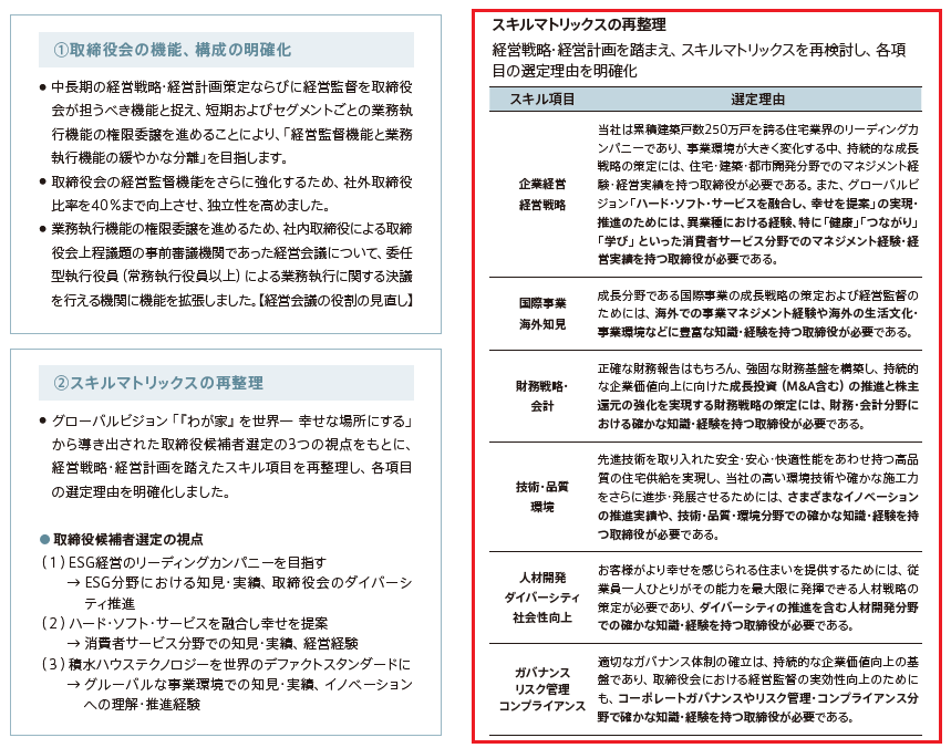 第2回 取締役会の機能発揮｜WEB労政時報